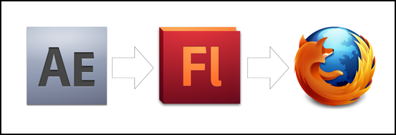 After Effects: Convertir une composition en flash (SWF) transparent