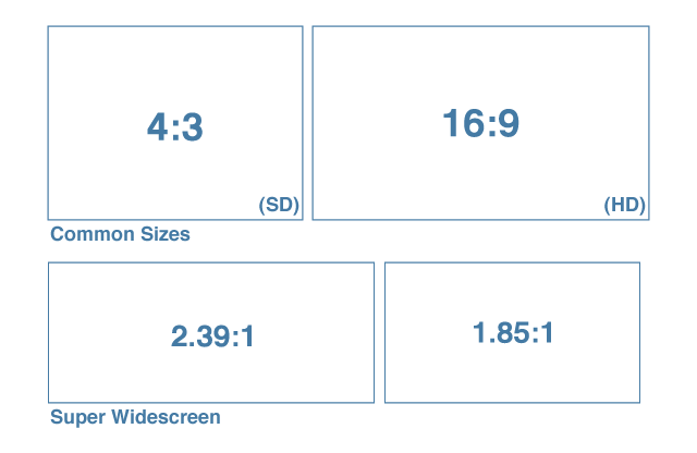 After Effects Composition Sizes